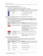 Preview for 102 page of Cleveland OES 10.10 mini Operator'S Manual, Use And Care Instructions