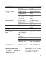 Preview for 15 page of Cleveland PDL-2 Installation Operating & Maintenance Manual