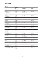 Предварительный просмотр 15 страницы Cleveland PowerPan SEL-30-T1 Installation Operation & Maintenance