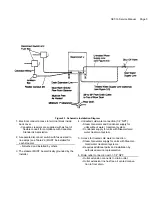 Предварительный просмотр 9 страницы Cleveland SteamCraft V Service Manual