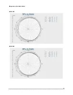 Предварительный просмотр 7 страницы Clever Acoustics CLM 420 User Manual