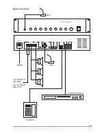 Preview for 9 page of Clever Acoustics MA 2120 User Manual