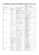 Предварительный просмотр 15 страницы CleverMic 1030U2HS-NDI Manual