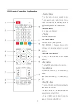 Preview for 12 page of CleverMic 1212SHN User Manual