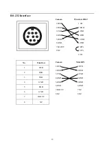 Preview for 14 page of CleverMic 1212SHN User Manual