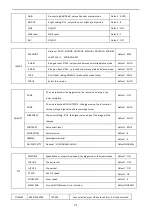 Preview for 22 page of CleverMic 4035UHS User Manual