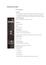 Предварительный просмотр 28 страницы CleverMic HDMI Series User Manual