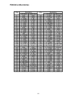 Preview for 32 page of Clevo 5100S Service Manual