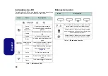 Preview for 95 page of Clevo A110EU Concise User Manual