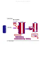 Preview for 64 page of Clevo B5100M Service Manual