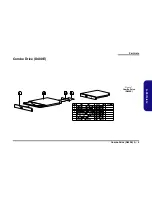 Предварительный просмотр 70 страницы Clevo D400E Service Manual