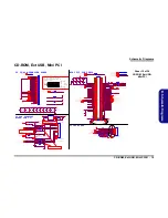 Preview for 75 page of Clevo L295N Service Manual