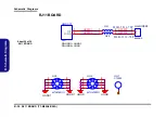 Preview for 94 page of Clevo M400A Service Manual