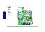 Предварительный просмотр 24 страницы Clevo M670SRU Service Manual