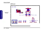 Предварительный просмотр 92 страницы Clevo N130BU Service Manual