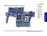 Предварительный просмотр 21 страницы Clevo NH50AF1 Service Manual