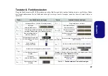 Preview for 51 page of Clevo ONE K56-8PA User Manual