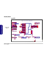 Предварительный просмотр 94 страницы Clevo P670SG Service Manual