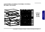 Предварительный просмотр 53 страницы Clevo PD70PNN Service Manual