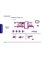 Предварительный просмотр 88 страницы Clevo TN120R Service Manual