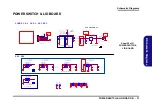 Предварительный просмотр 85 страницы Clevo W245CUQ Service Manual