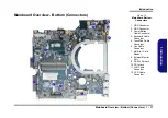 Preview for 21 page of Clevo W550AU Service Manual