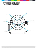 Preview for 6 page of CLF Lighting Apollo Manual