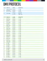 Preview for 15 page of CLF Lighting Apollo Manual