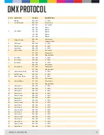 Preview for 18 page of CLF Lighting Apollo Manual