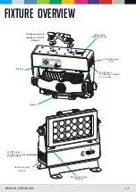 Предварительный просмотр 6 страницы CLF Lighting ARES XS Manual