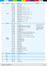 Предварительный просмотр 15 страницы CLF Lighting ARES XS Manual