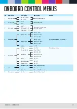 Preview for 13 page of CLF Lighting LED FAN XL Manual