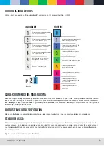 Предварительный просмотр 10 страницы CLF Lighting LED FAN Manual