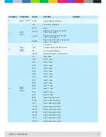 Preview for 19 page of CLF Lighting Orion Manual