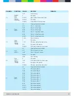 Preview for 21 page of CLF Lighting Orion Manual