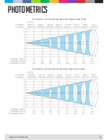 Preview for 25 page of CLF Lighting Orion Manual