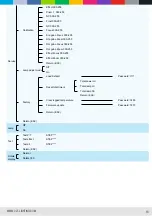 Предварительный просмотр 18 страницы CLF Lighting POSEIDON HYBRID Manual