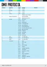 Предварительный просмотр 19 страницы CLF Lighting POSEIDON HYBRID Manual