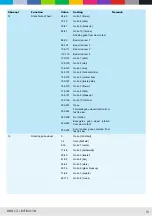 Предварительный просмотр 21 страницы CLF Lighting POSEIDON HYBRID Manual