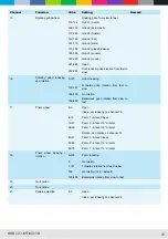 Предварительный просмотр 22 страницы CLF Lighting POSEIDON HYBRID Manual