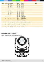 Предварительный просмотр 20 страницы CLF Lighting POSEIDON WASH XS Manual