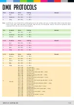 Предварительный просмотр 14 страницы CLF Lighting YARA Manual