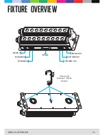 Preview for 6 page of CLF LED WASH RGBW XL Manual