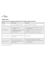 Preview for 8 page of Cli-mate CLI-AP20 Installation & Operating Instructions Manual