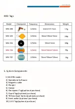 Preview for 6 page of Click SG-09N User Manual