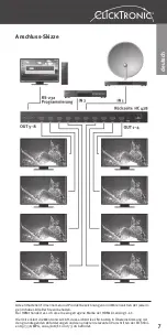 Preview for 7 page of ClickTronic HC 428 Manual