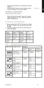 Предварительный просмотр 19 страницы ClickTronic Quad HD Matrix 4x2 User Manual