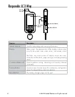 Предварительный просмотр 9 страницы Clifford 330.3X Owner'S Manual