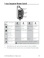 Предварительный просмотр 38 страницы Clifford 330.3X Owner'S Manual