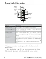 Preview for 7 page of Clifford 420.4X Owner'S Manual